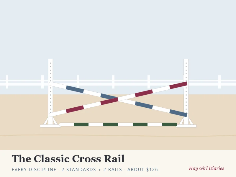 Illustration of a DIY the classic cross rail horse jump