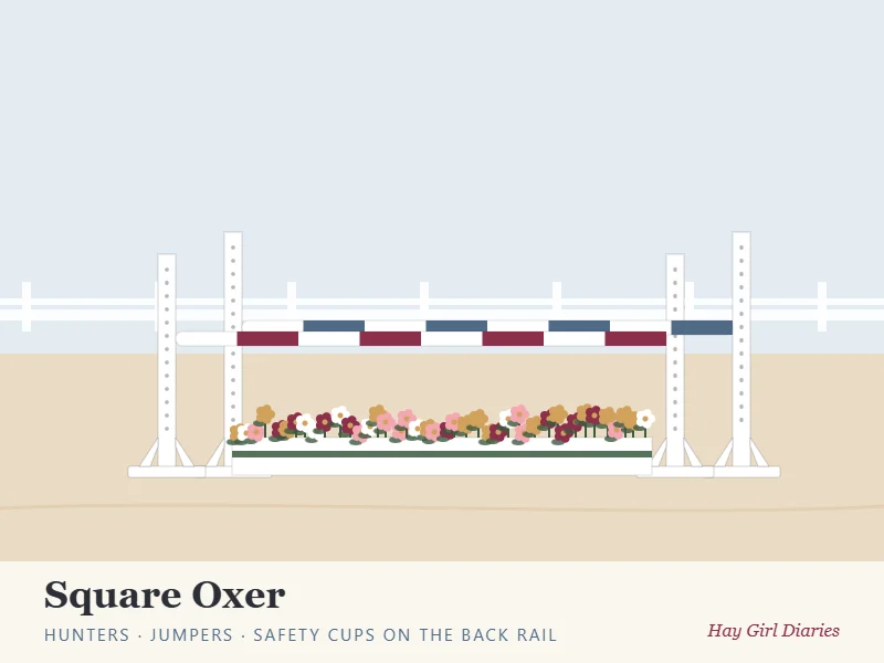 Illustration of a DIY square oxer horse jump