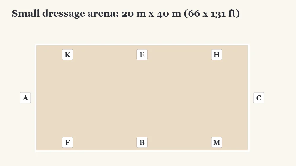 Diagram of a small dressage arena with letters