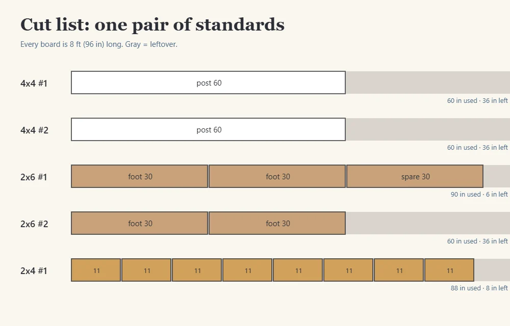 Cut list diagram for a pair of DIY jump standards
