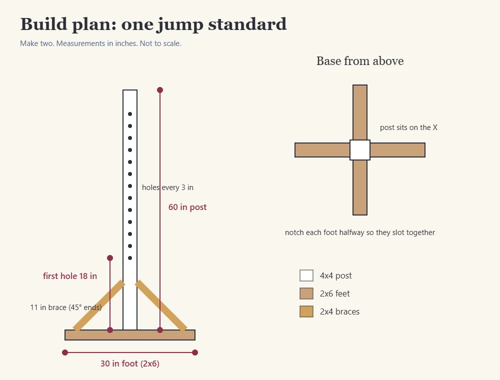 Build plan diagram for a DIY horse jump standard